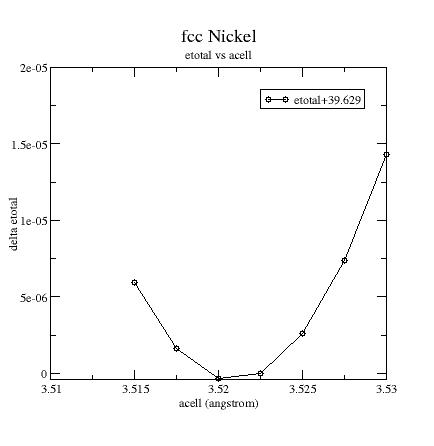 etotal vs acell